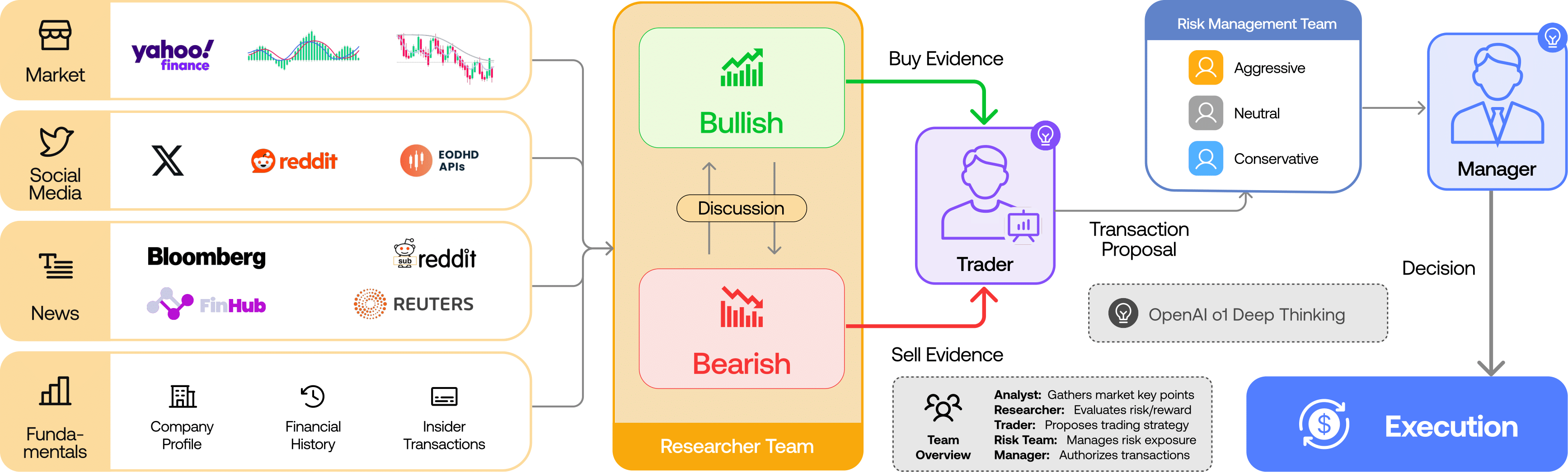 TradingAgents 프레임워크