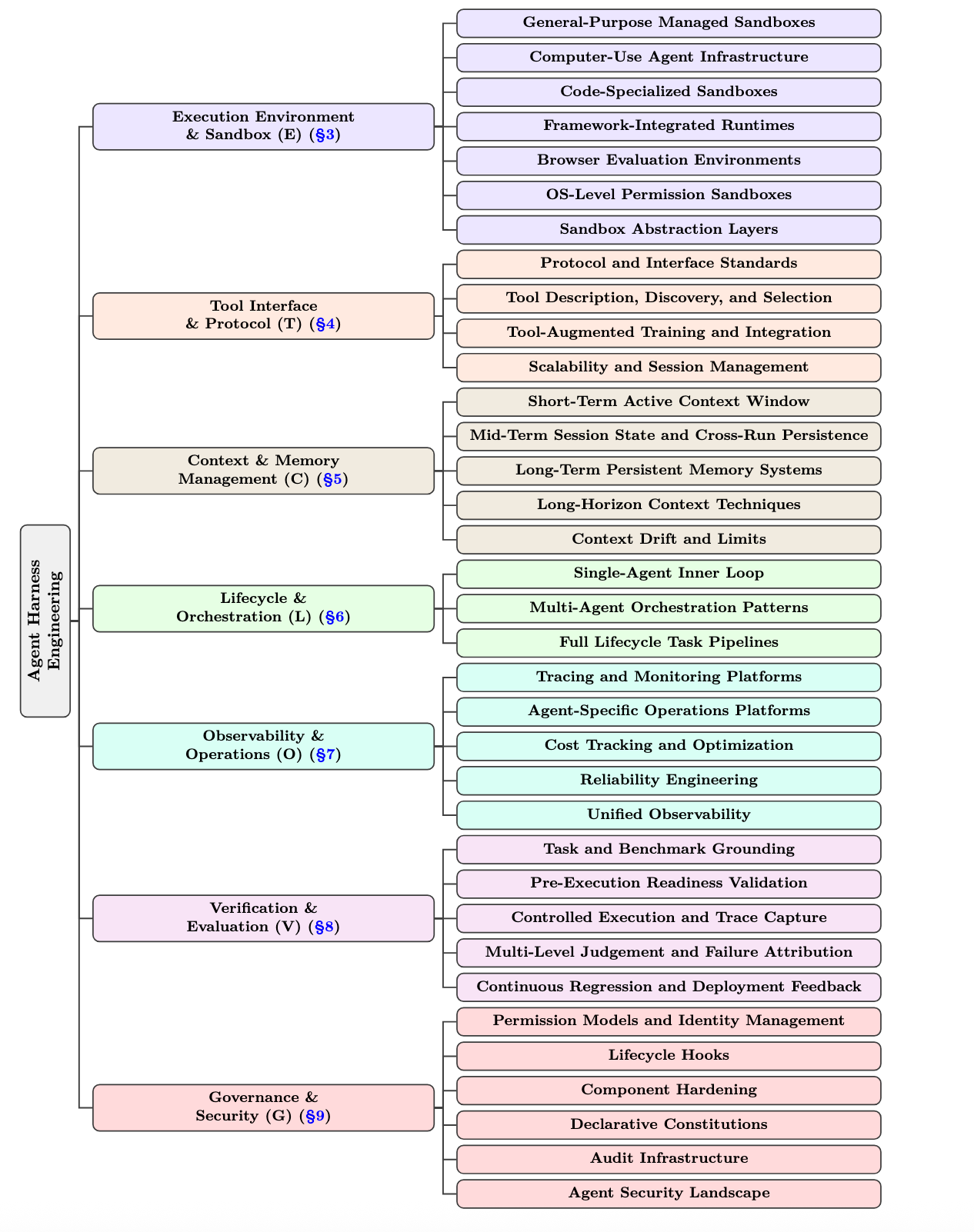 ETCLOVG taxonomy tree
