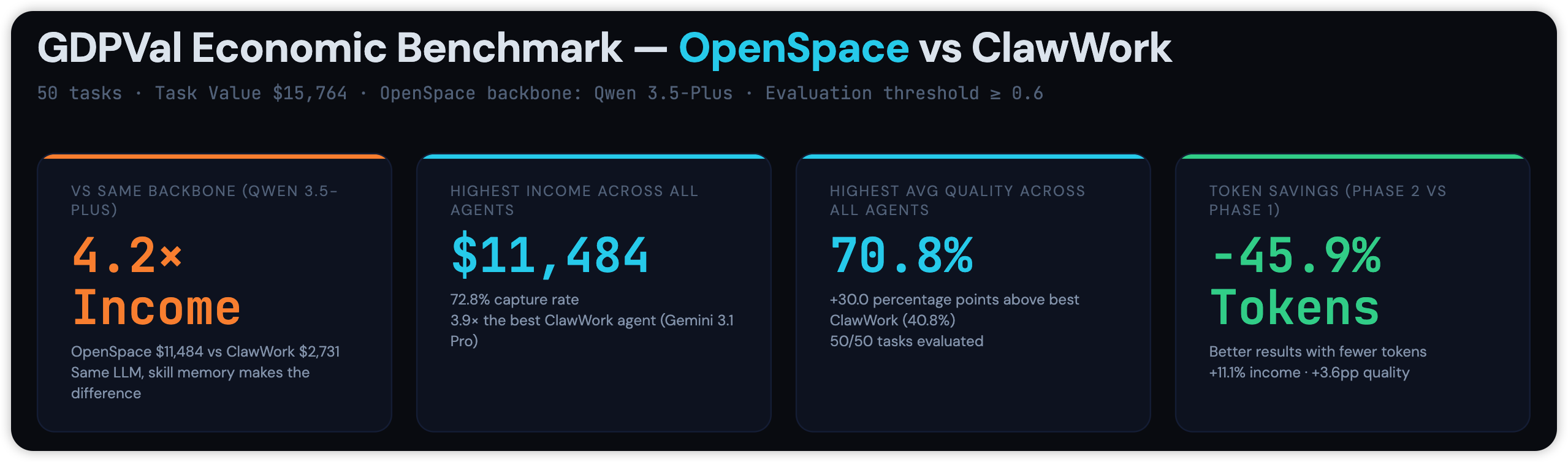 OpenSpace Benchmark KPI