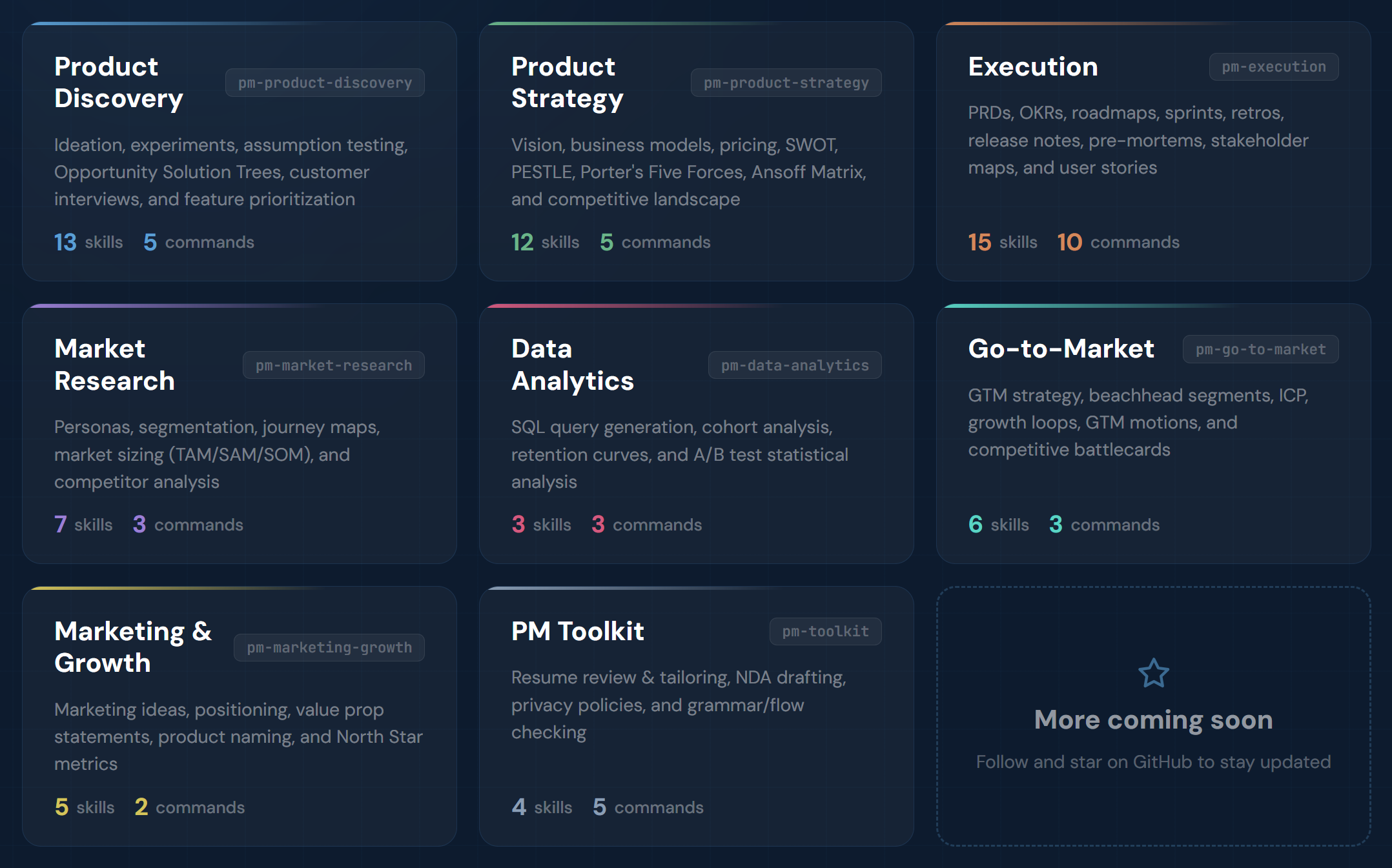PM Skills Marketplace